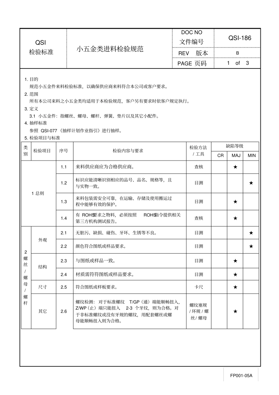 小五金类进料检验规范_第1页