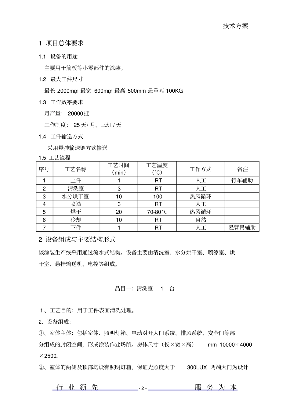 小件涂装线投标文件讲解_第2页