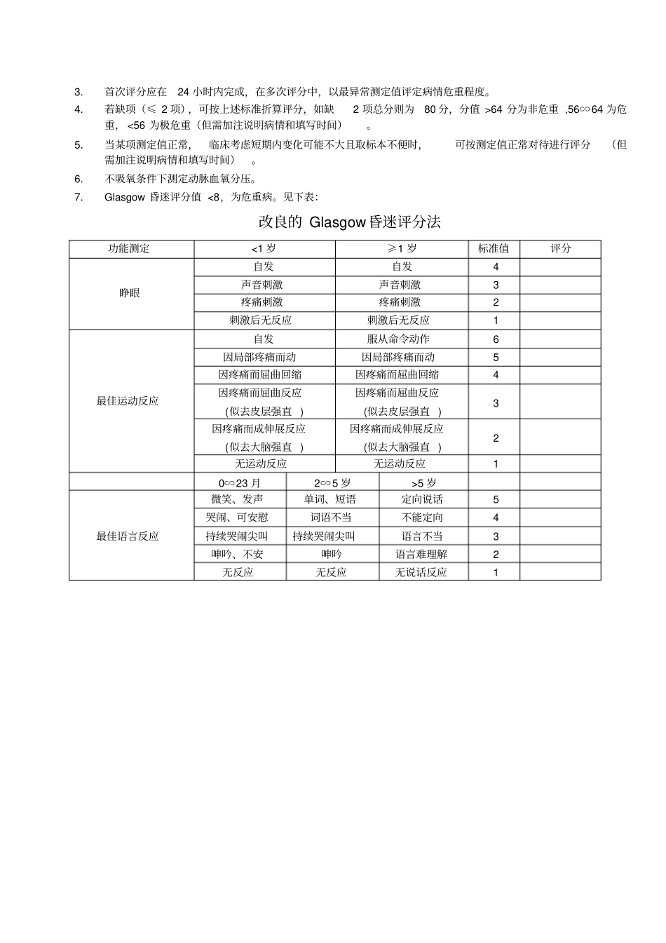 小儿危重评分表_第2页