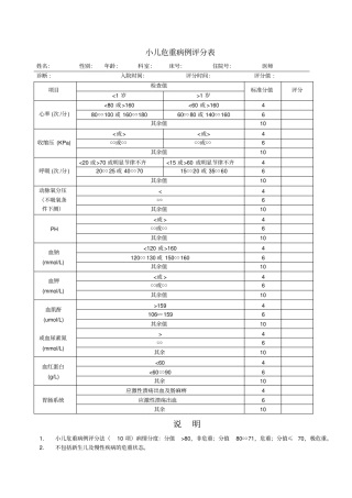 小儿危重评分表