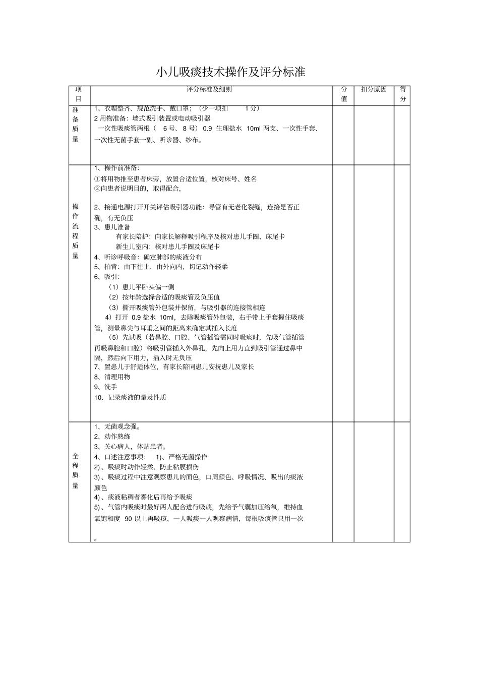 小儿吸痰操作评分标准教学教材_第2页