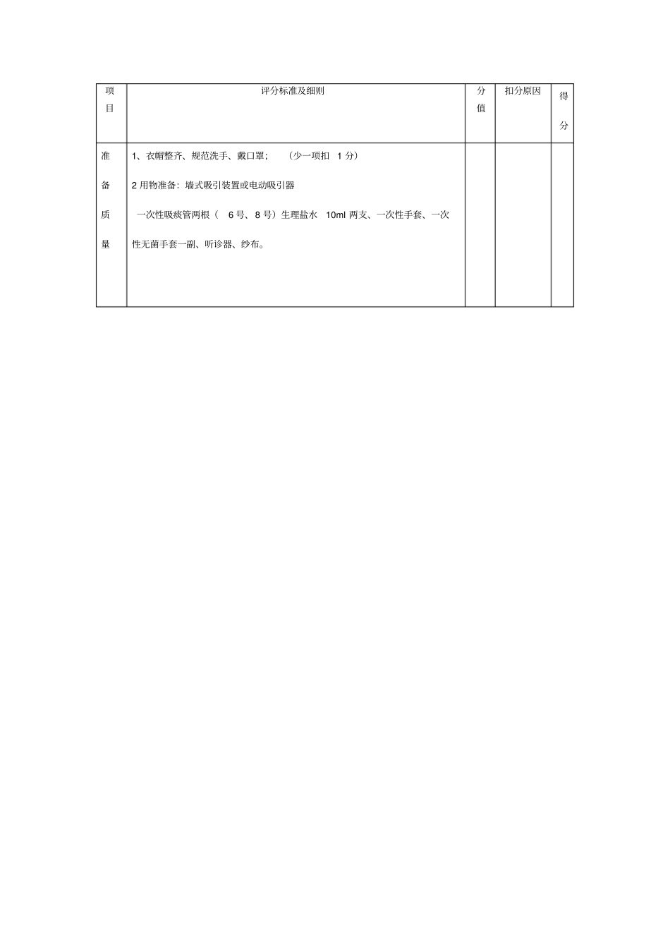 小儿吸痰操作评分标准_第1页