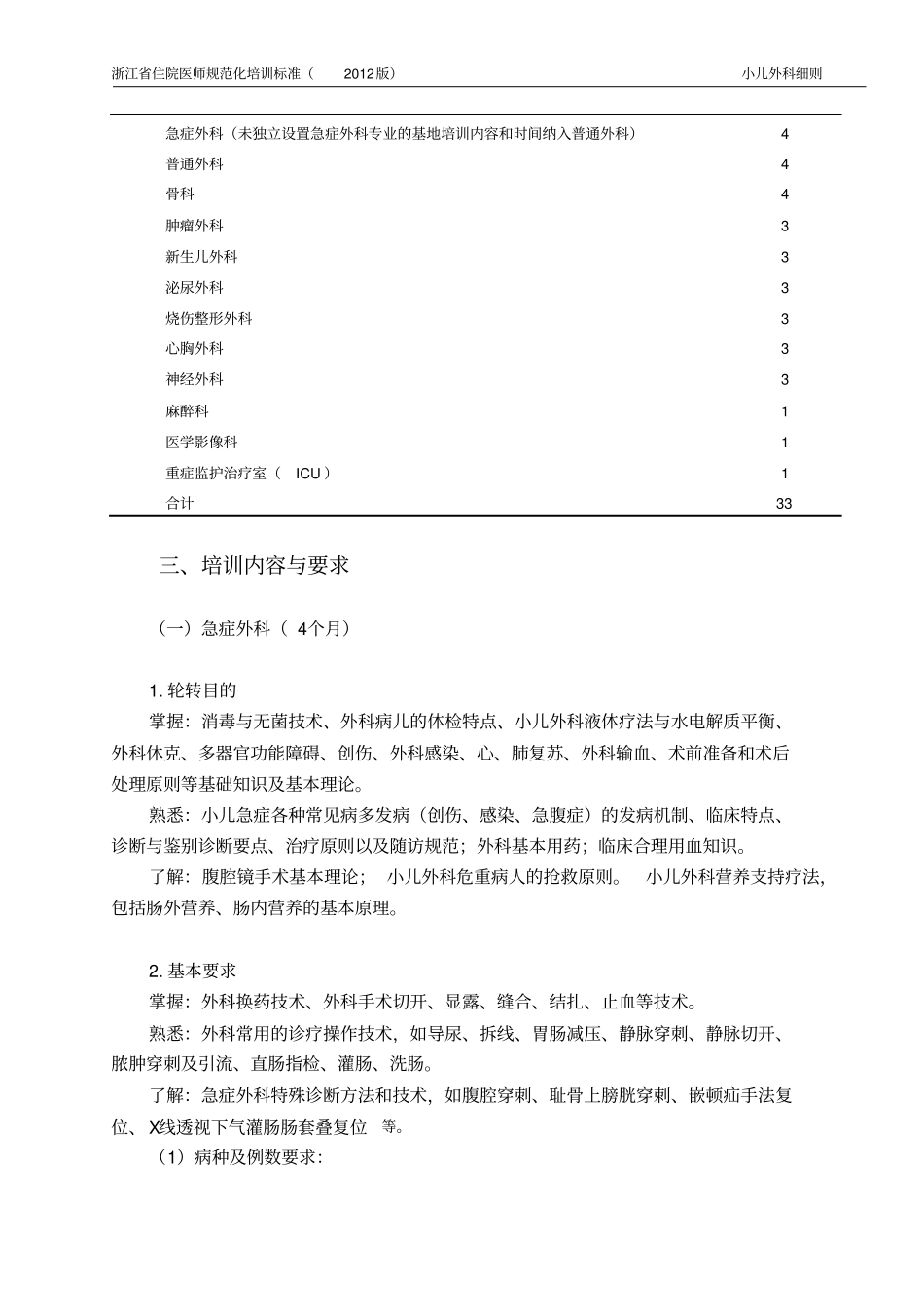 小儿外科培训细则附件_第2页