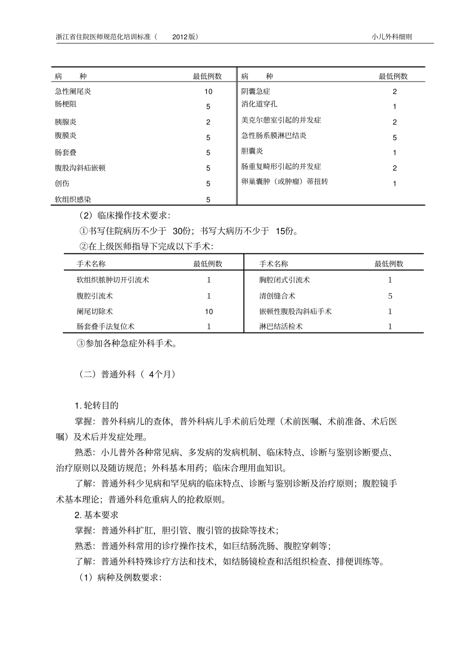 小儿外科培训细则附件_第3页
