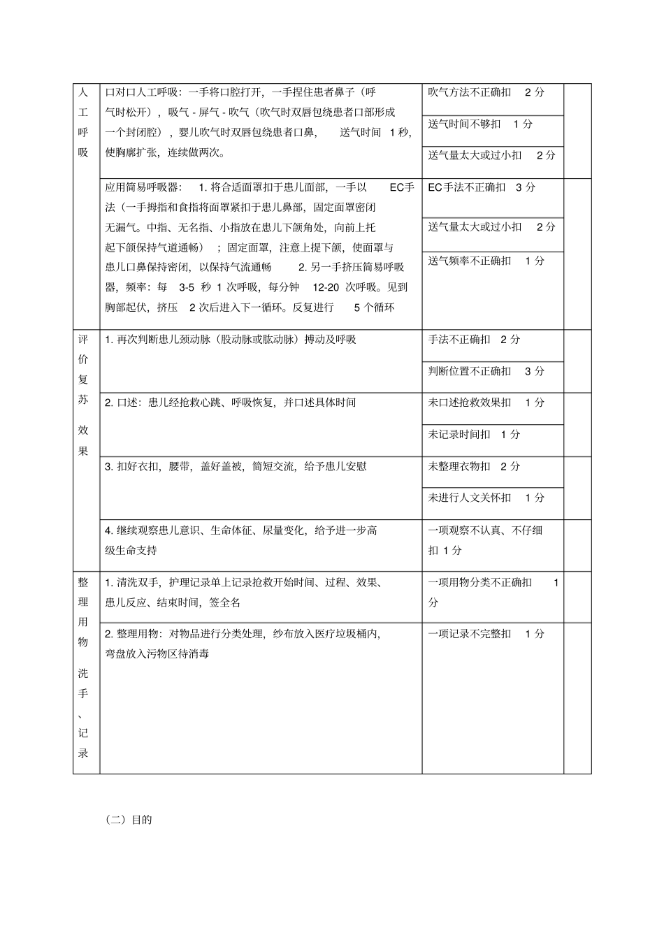 小儿心肺复苏操作标准_第3页