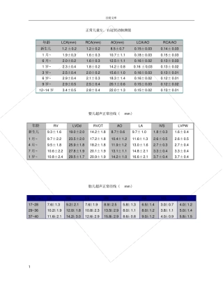 小儿心脏正常值测量标准