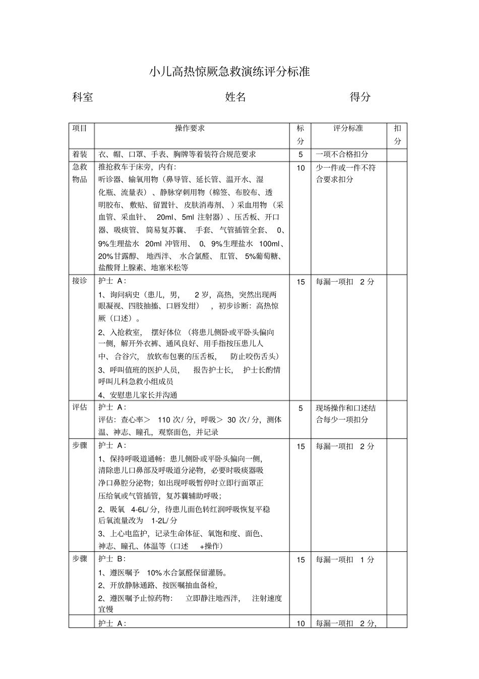 小儿高热惊厥急救演练评分标准_第1页