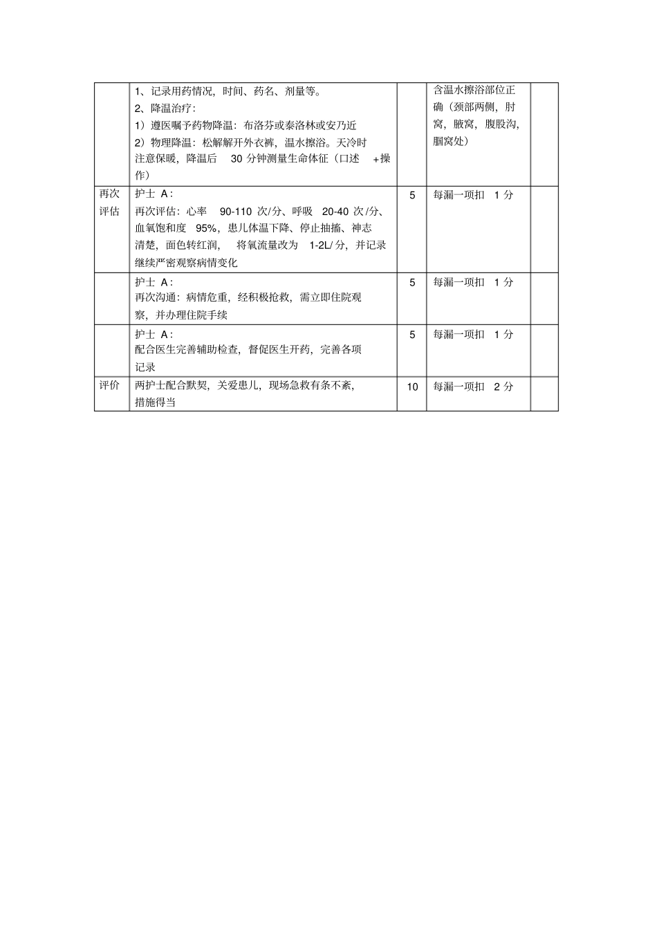 小儿高热惊厥急救演练评分标准_第2页