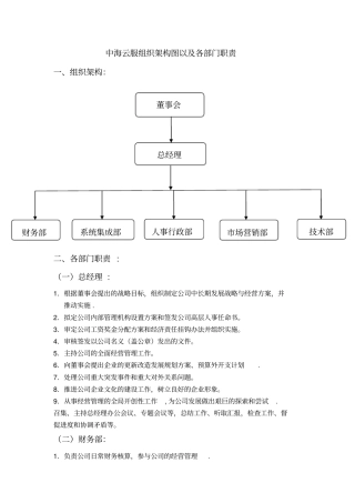 小公司组织架构图及部门职责21023