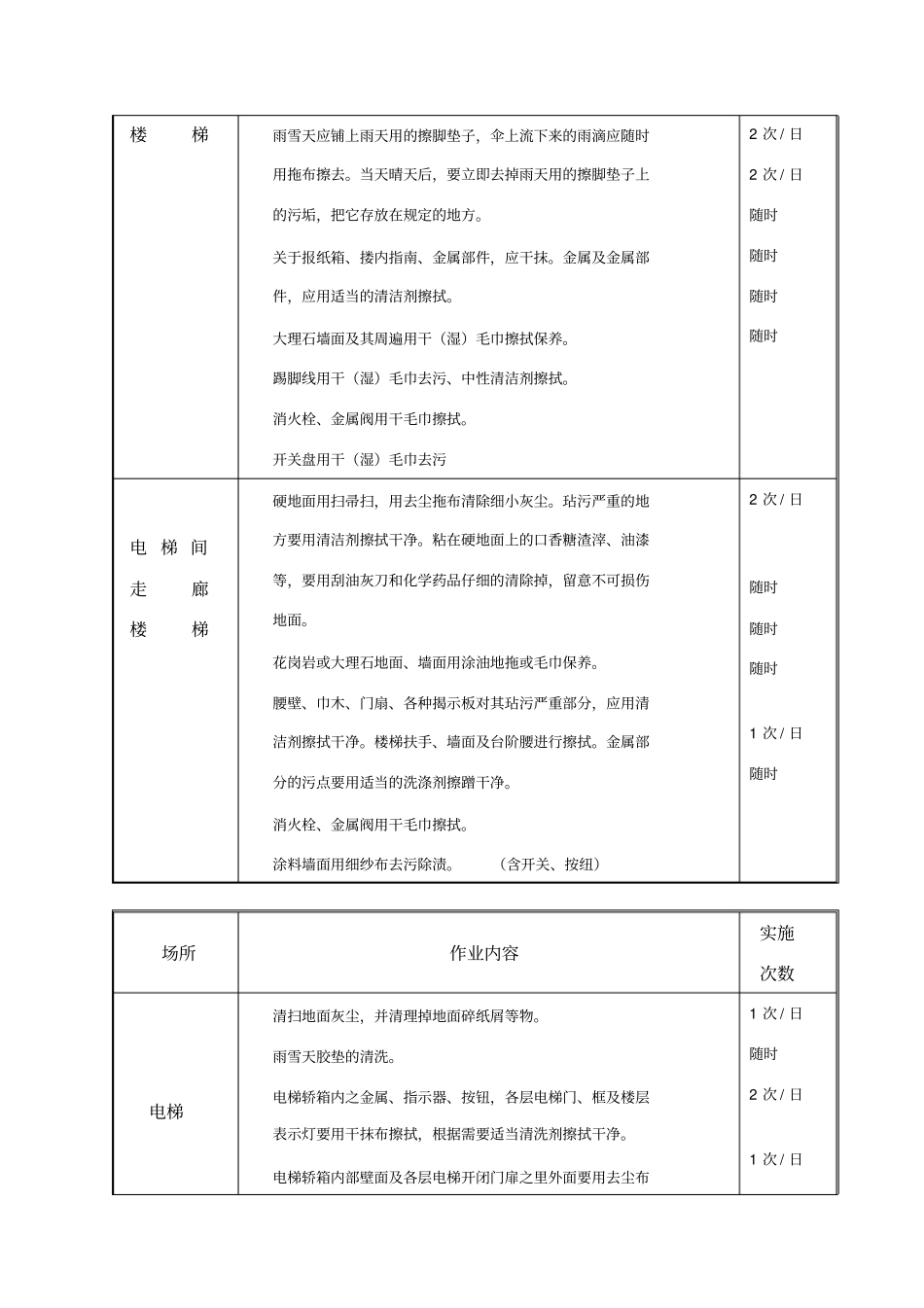 小区保洁管理方案37874_第2页