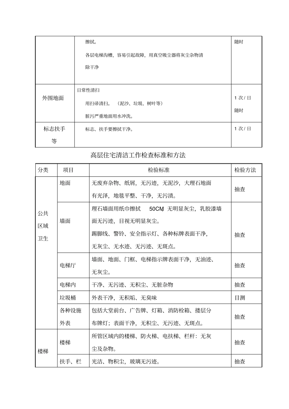 小区保洁管理方案37874_第3页