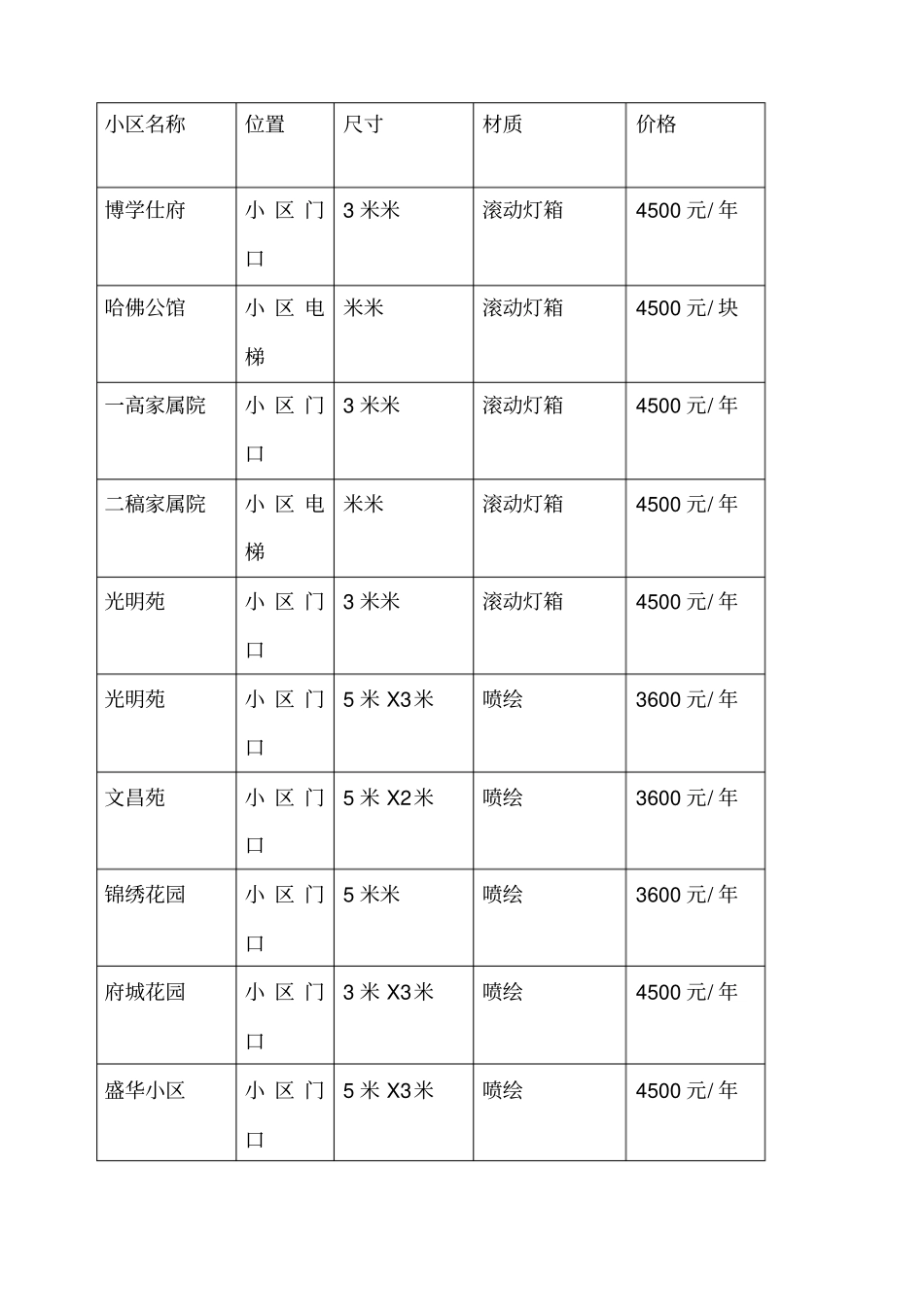 小区广告报价表_第2页