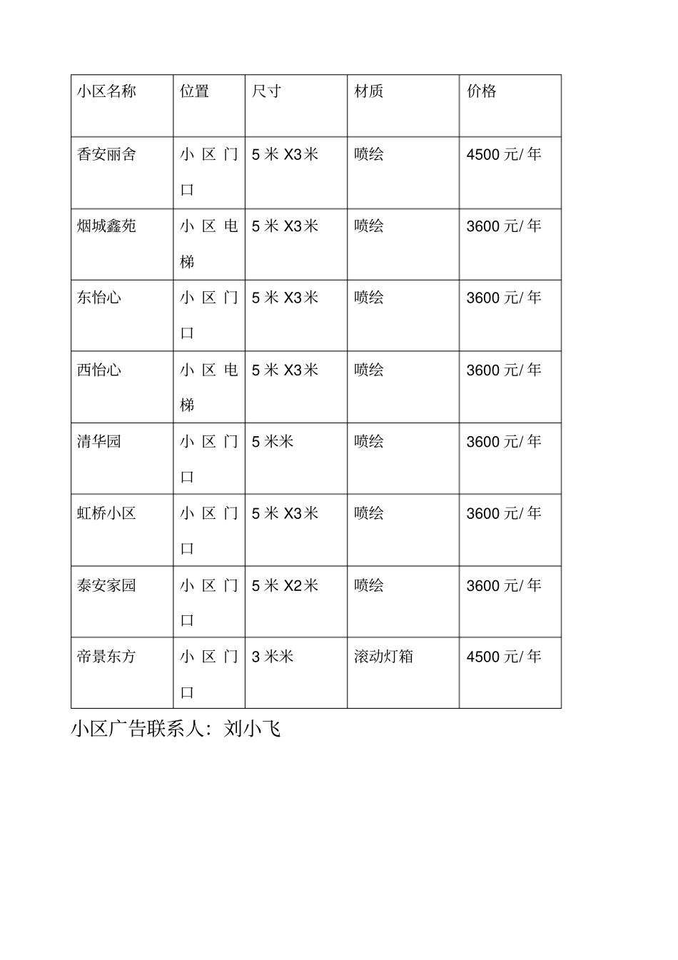 小区广告报价表_第3页