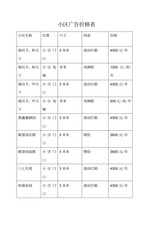 小区广告报价表