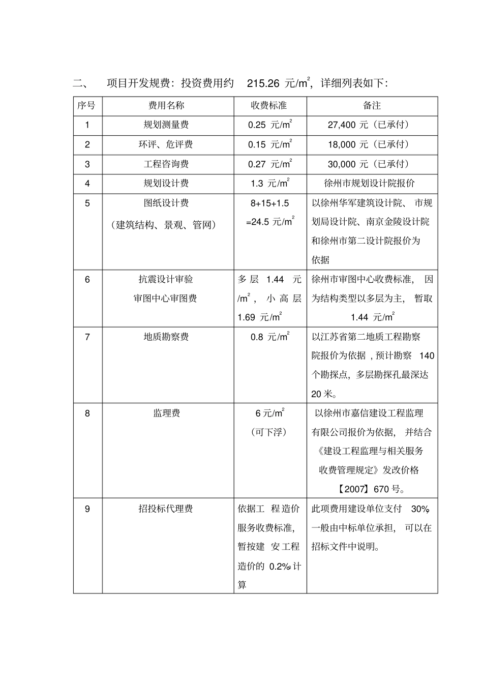 小区开发成本估算_第2页