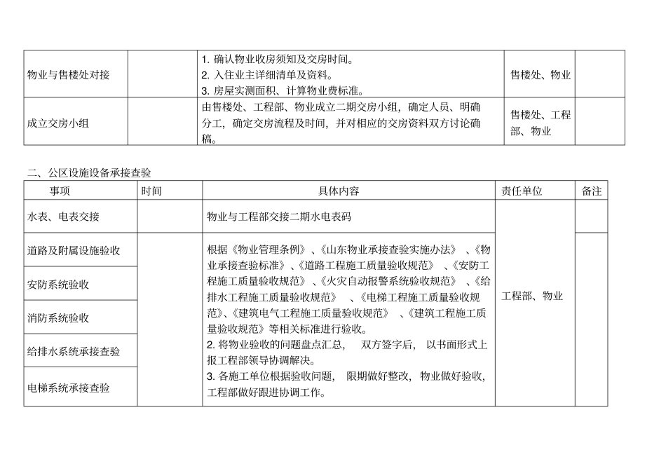 小区承接查验及交房计划_第2页