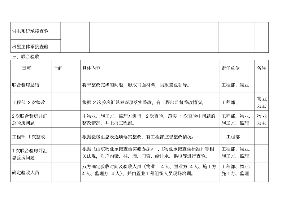 小区承接查验及交房计划_第3页