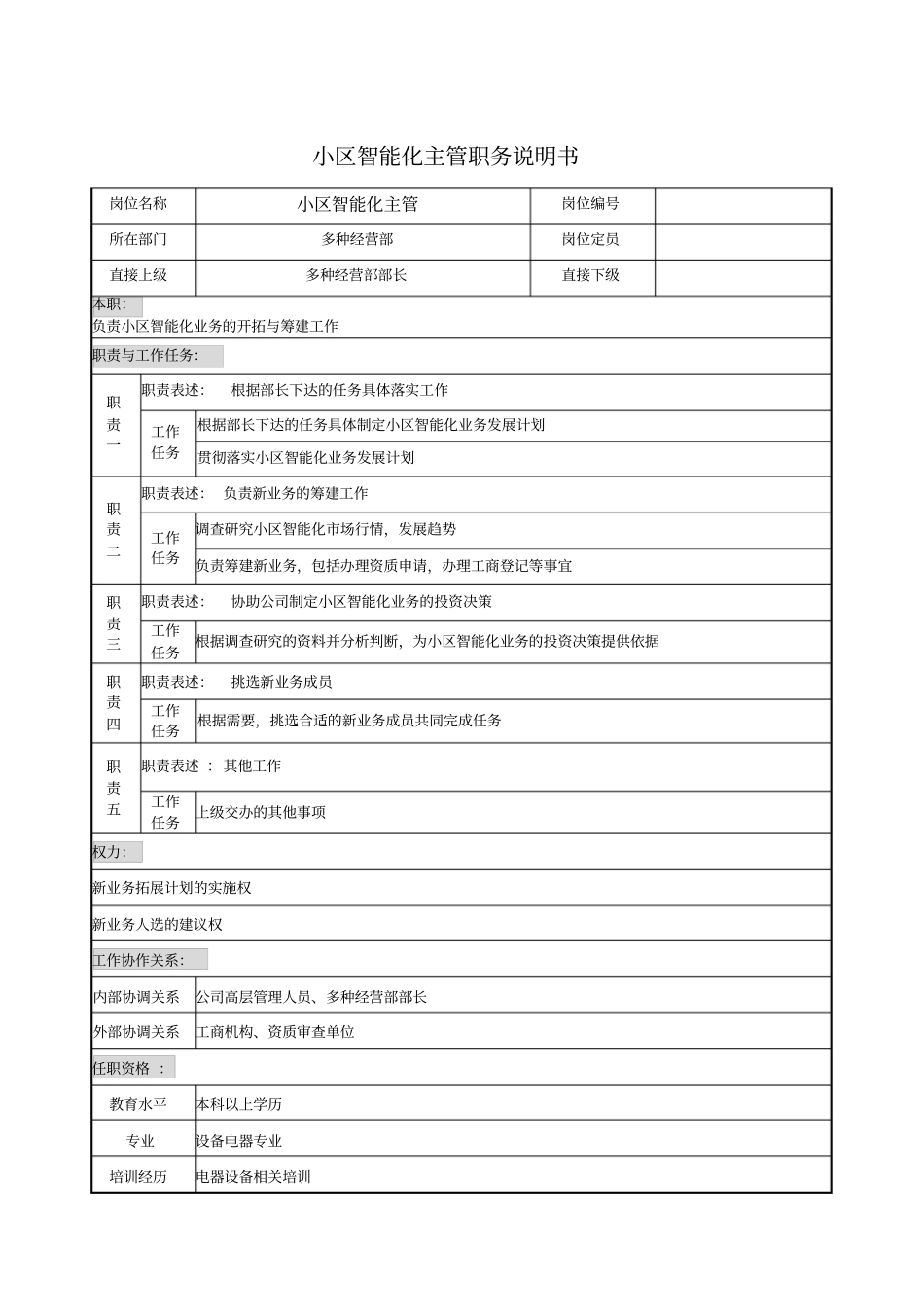 小区智能化主管职务说明书_第1页