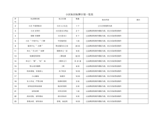 小区标识标牌一览表