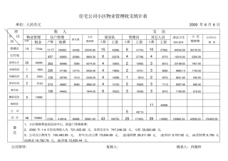 小区物业管理收支统计表