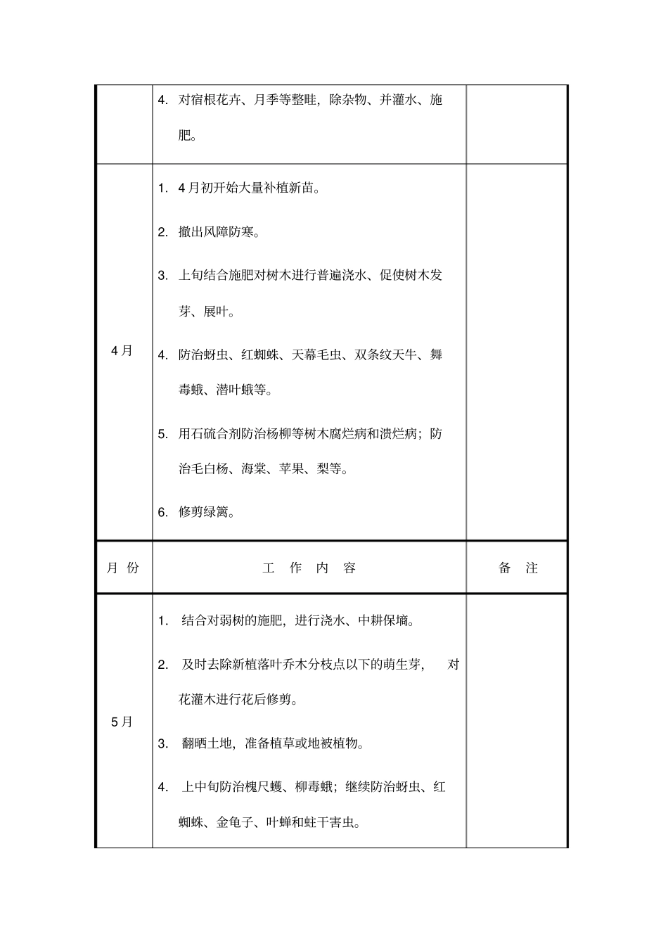 小区绿化养护计划_第2页