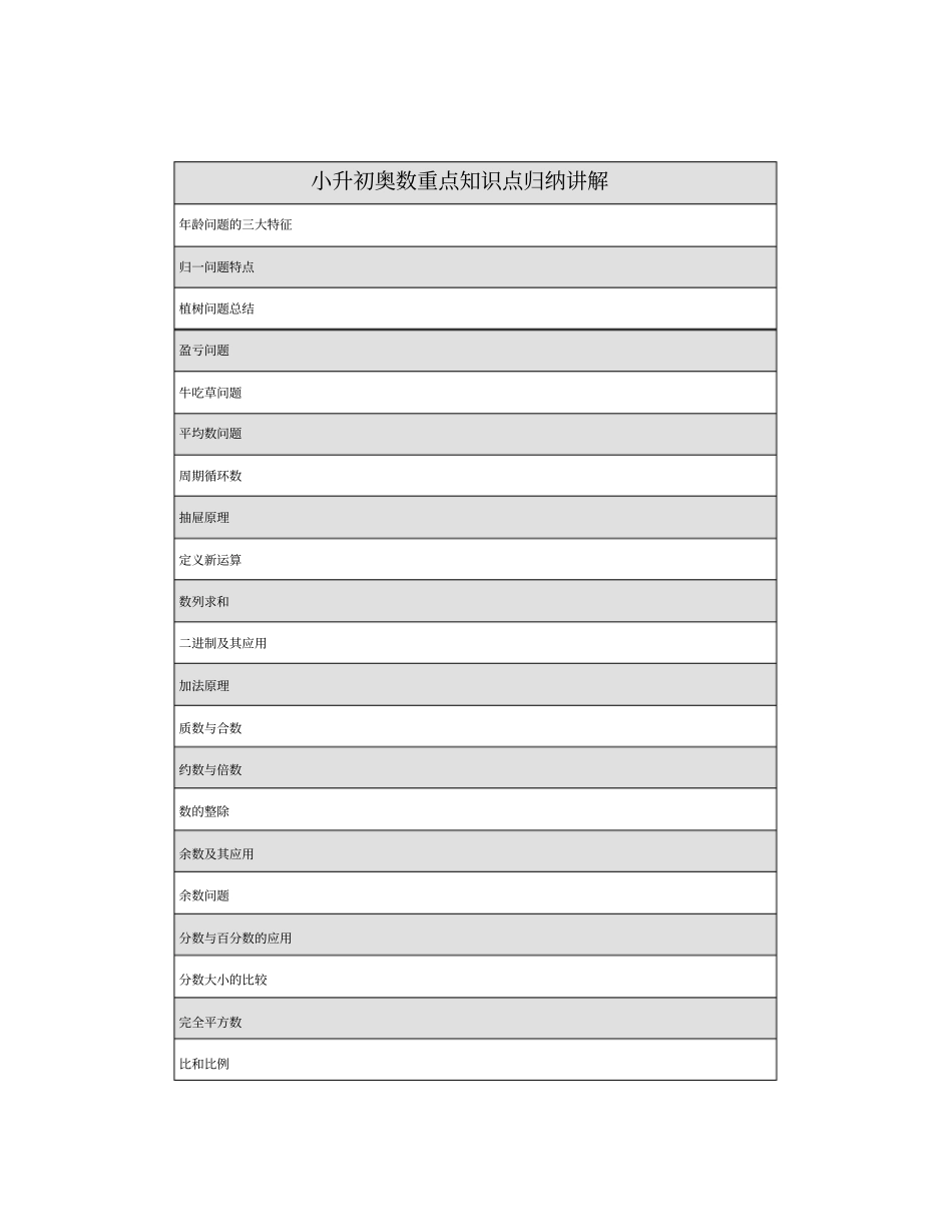 小升初33个奥数知识点精细版_第1页