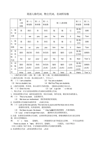 小升初人称代词练习12份