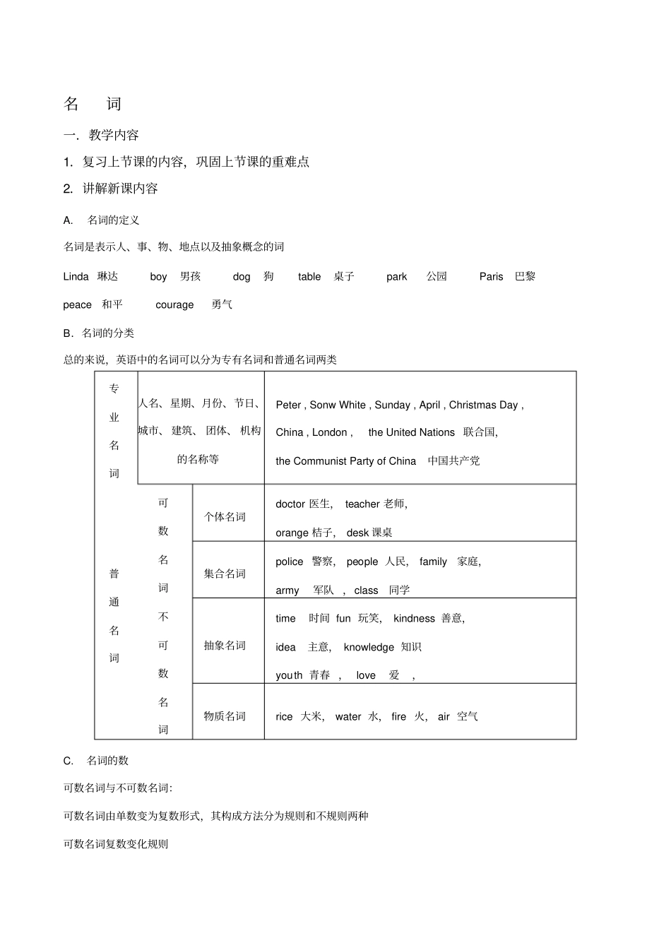 小升初名词专题练习易错题_第1页