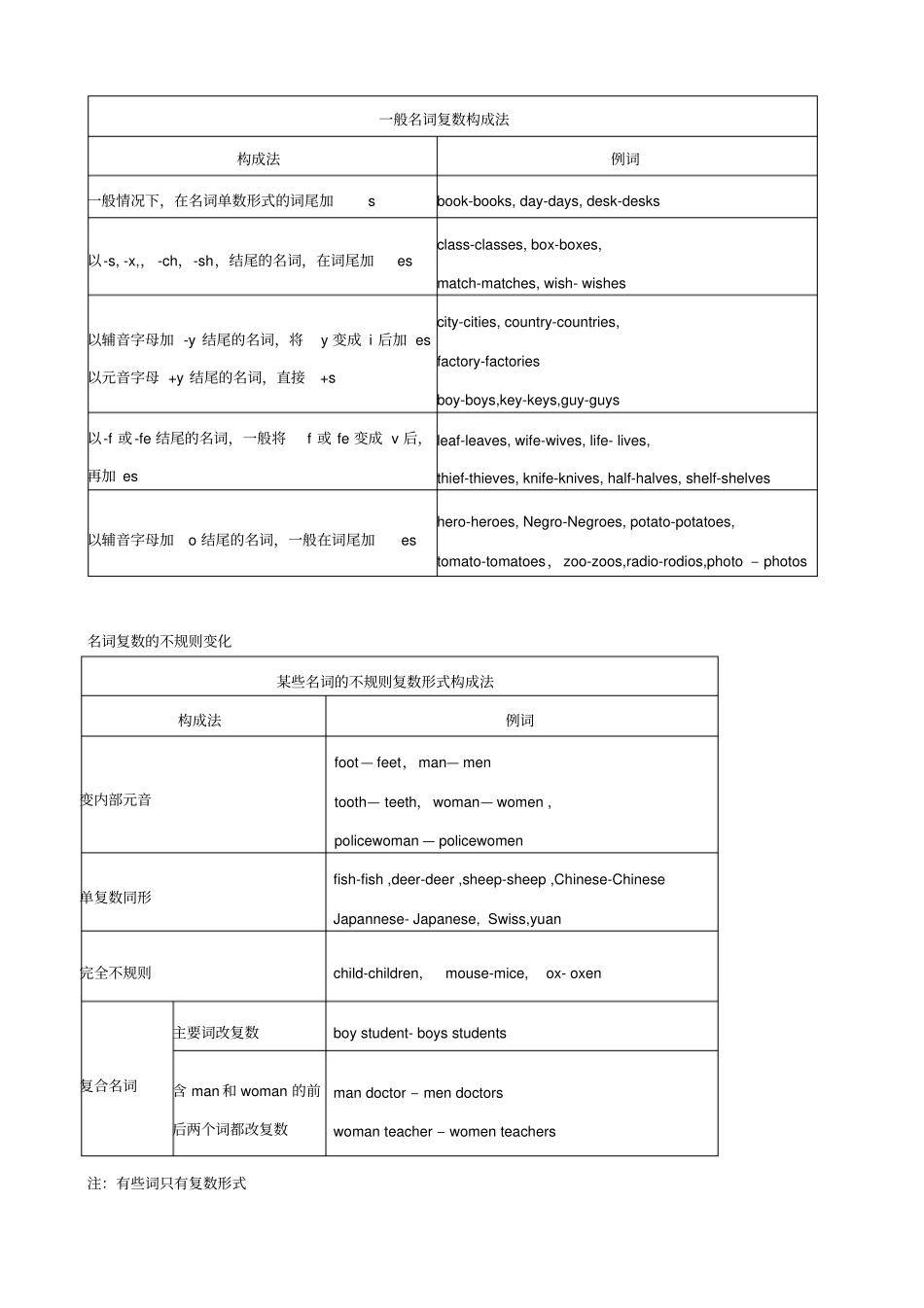 小升初名词专题练习易错题_第2页