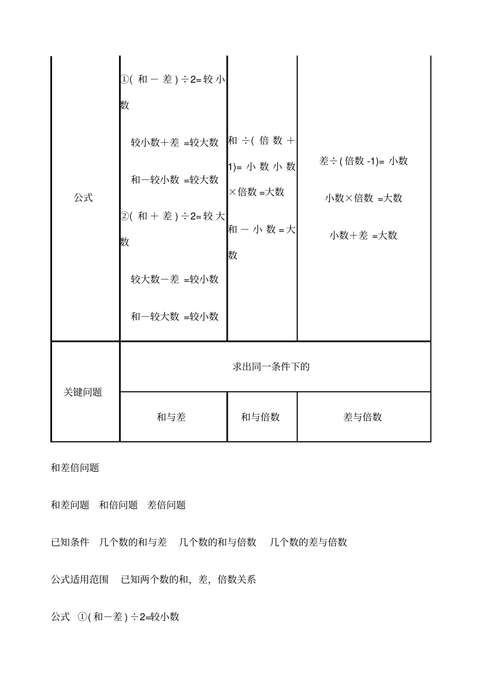 小升初奥数知识点_第2页