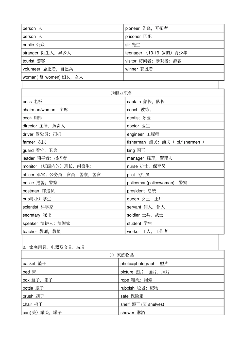小升初必备英语单词1600个重点讲义资料_第2页