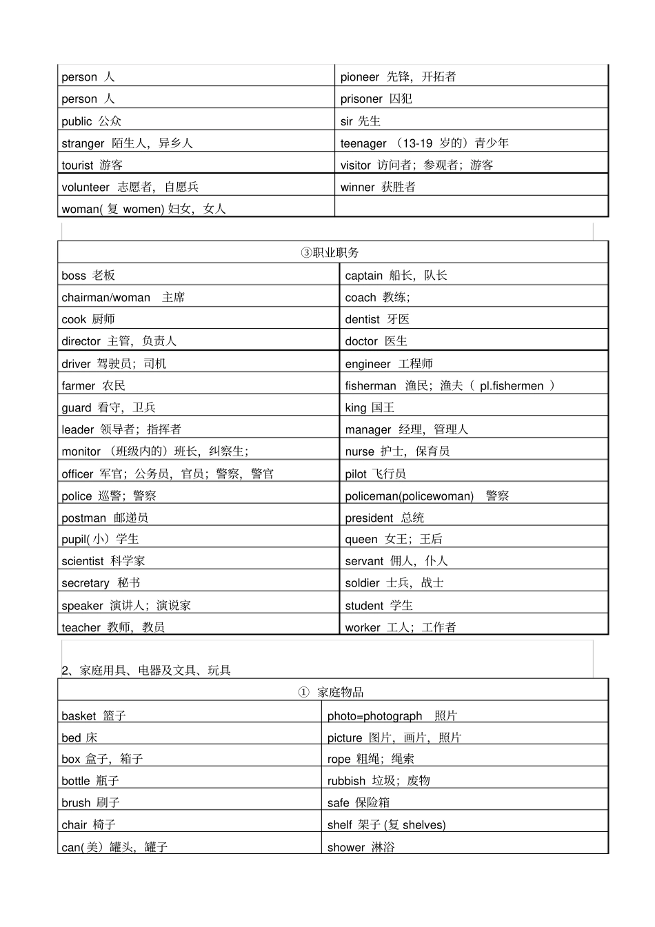 小升初必备英语单词1600个_第2页