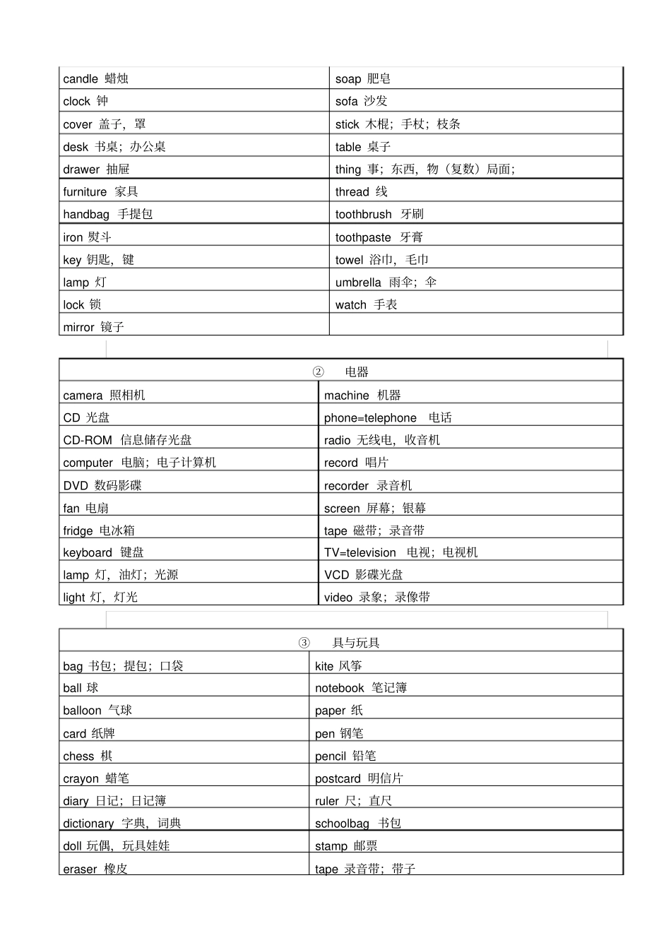 小升初必备英语单词1600个_第3页