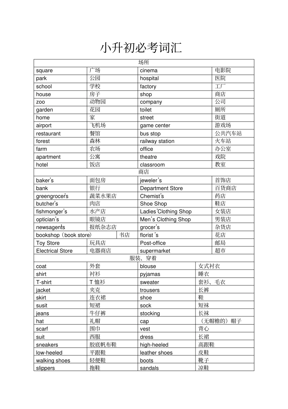 小升初必背1000个英语单词_第1页