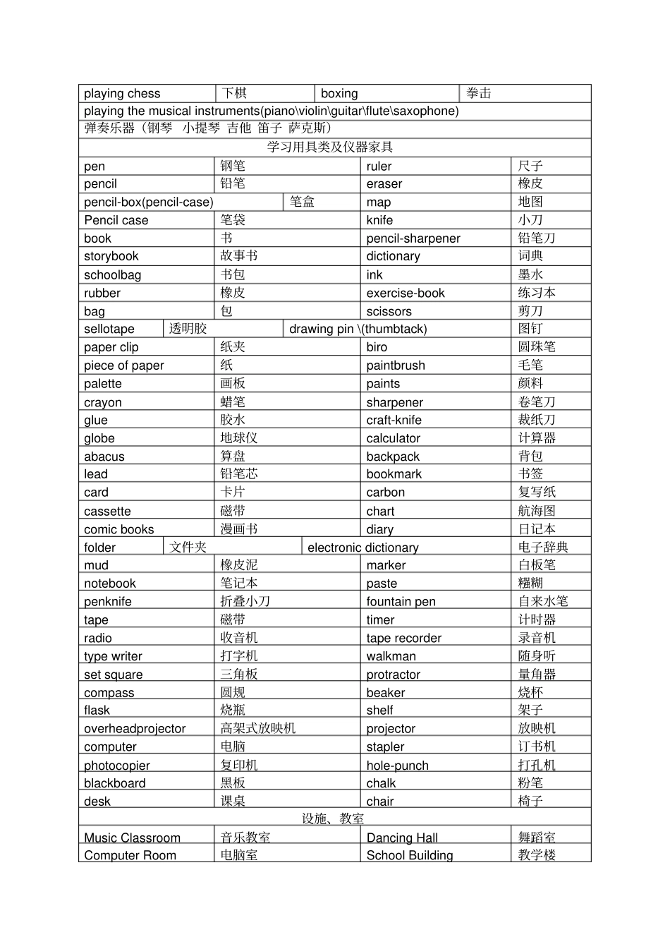 小升初必背1000个英语单词_第3页