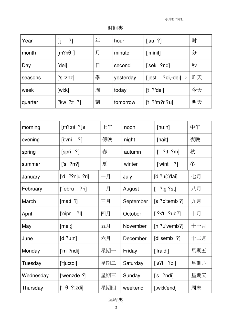 小升初英语单词分类汇总大全最全,推荐文档_第2页