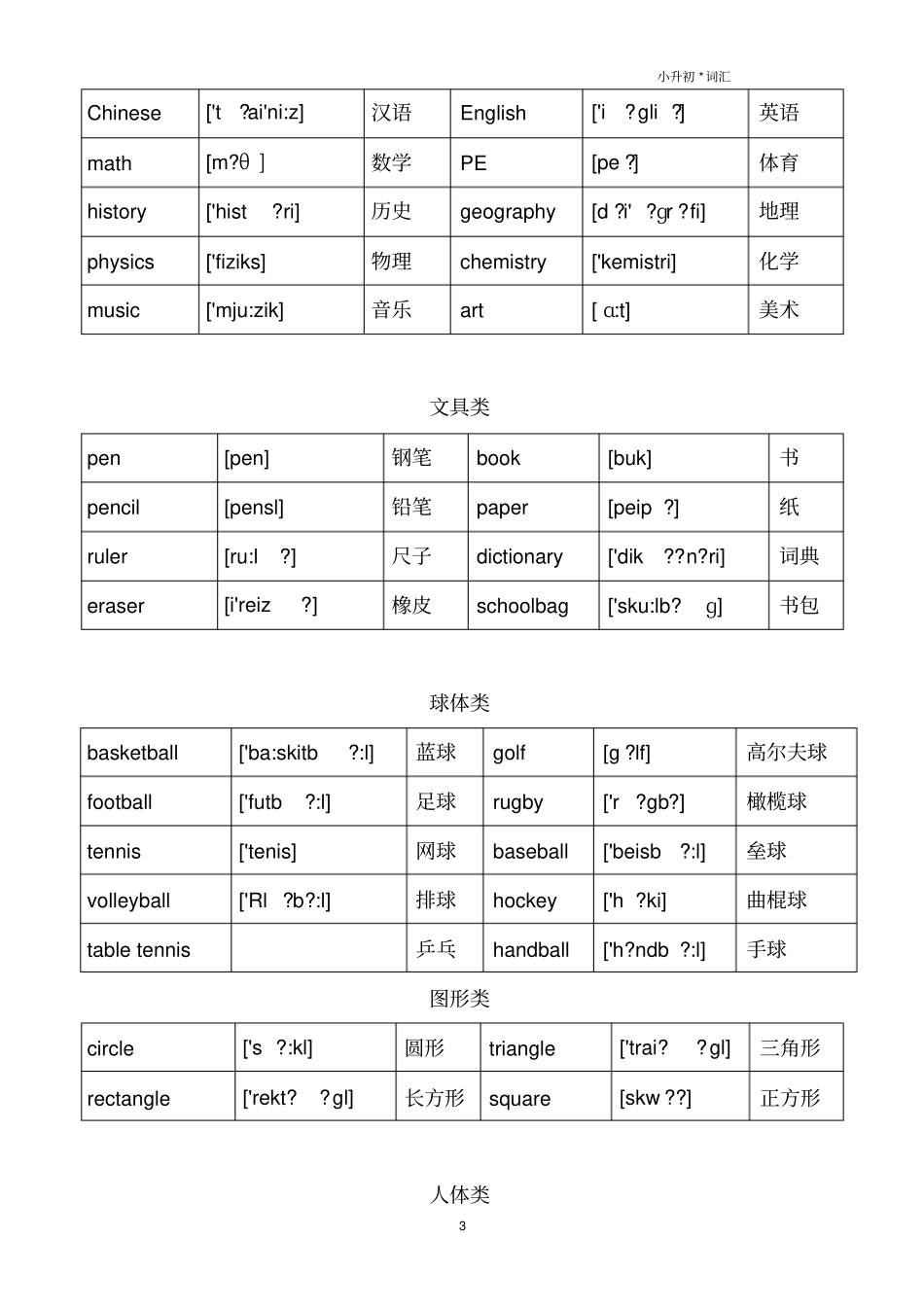 小升初英语单词分类汇总大全最全,推荐文档_第3页