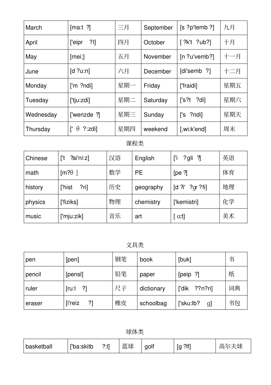 小升初英语单词分类汇总大全最全复习_第2页