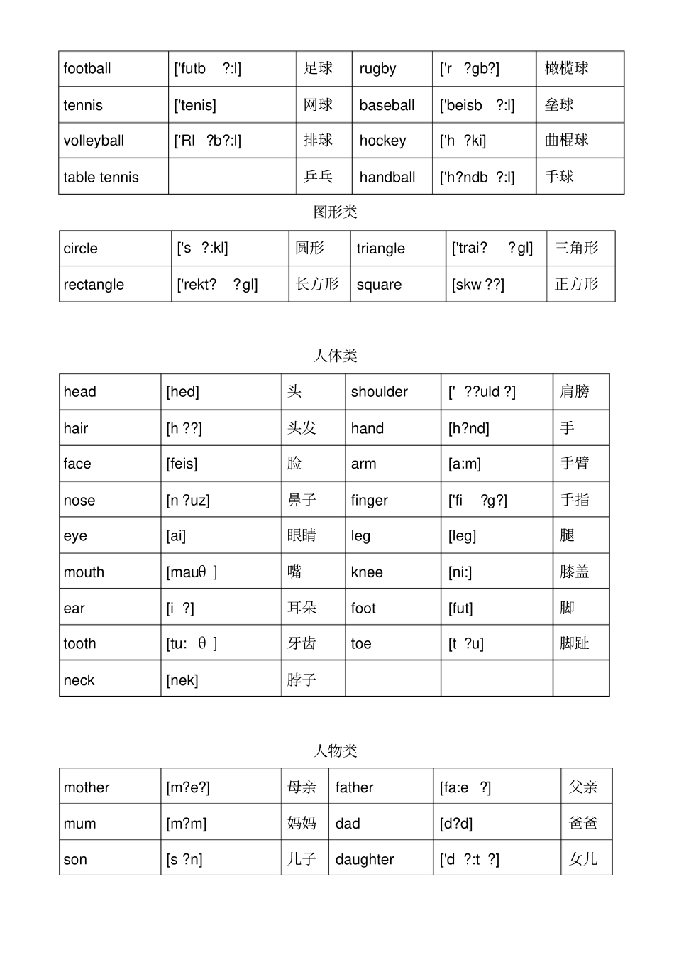 小升初英语单词分类汇总大全最全复习_第3页