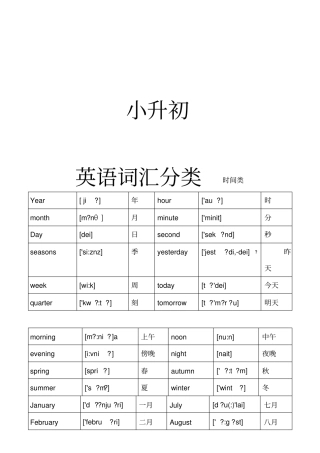 小升初英语单词分类汇总大全最全复习