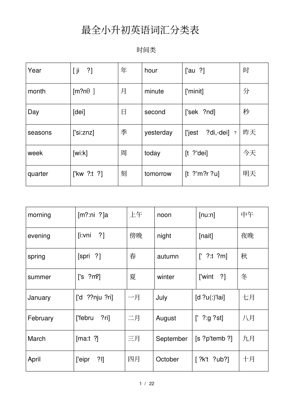 小升初英语单词分类汇总大全最全_第1页