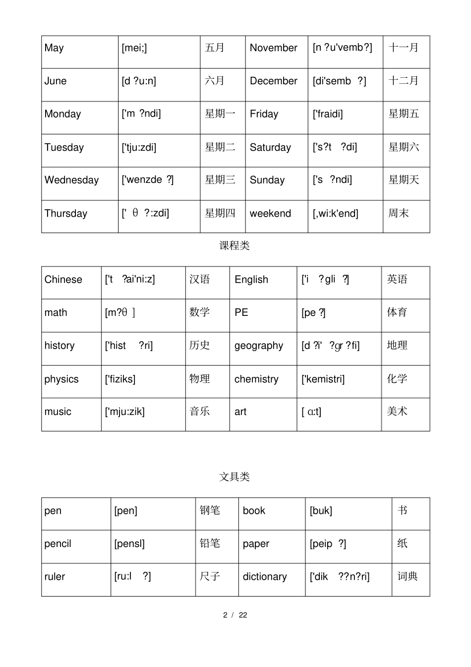 小升初英语单词分类汇总大全最全_第2页
