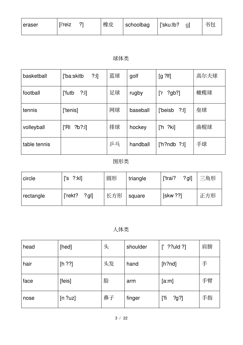 小升初英语单词分类汇总大全最全_第3页