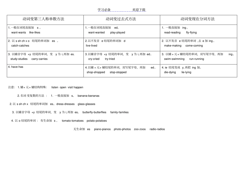 小升初英语四大时态总结_第2页