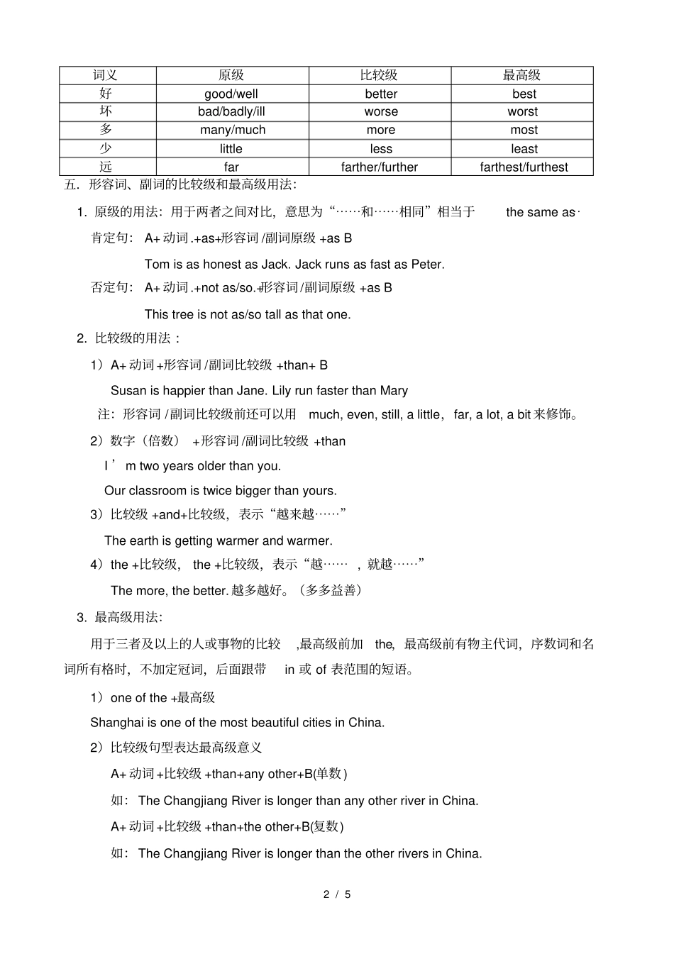 小升初英语系列-形容词和副词_第2页