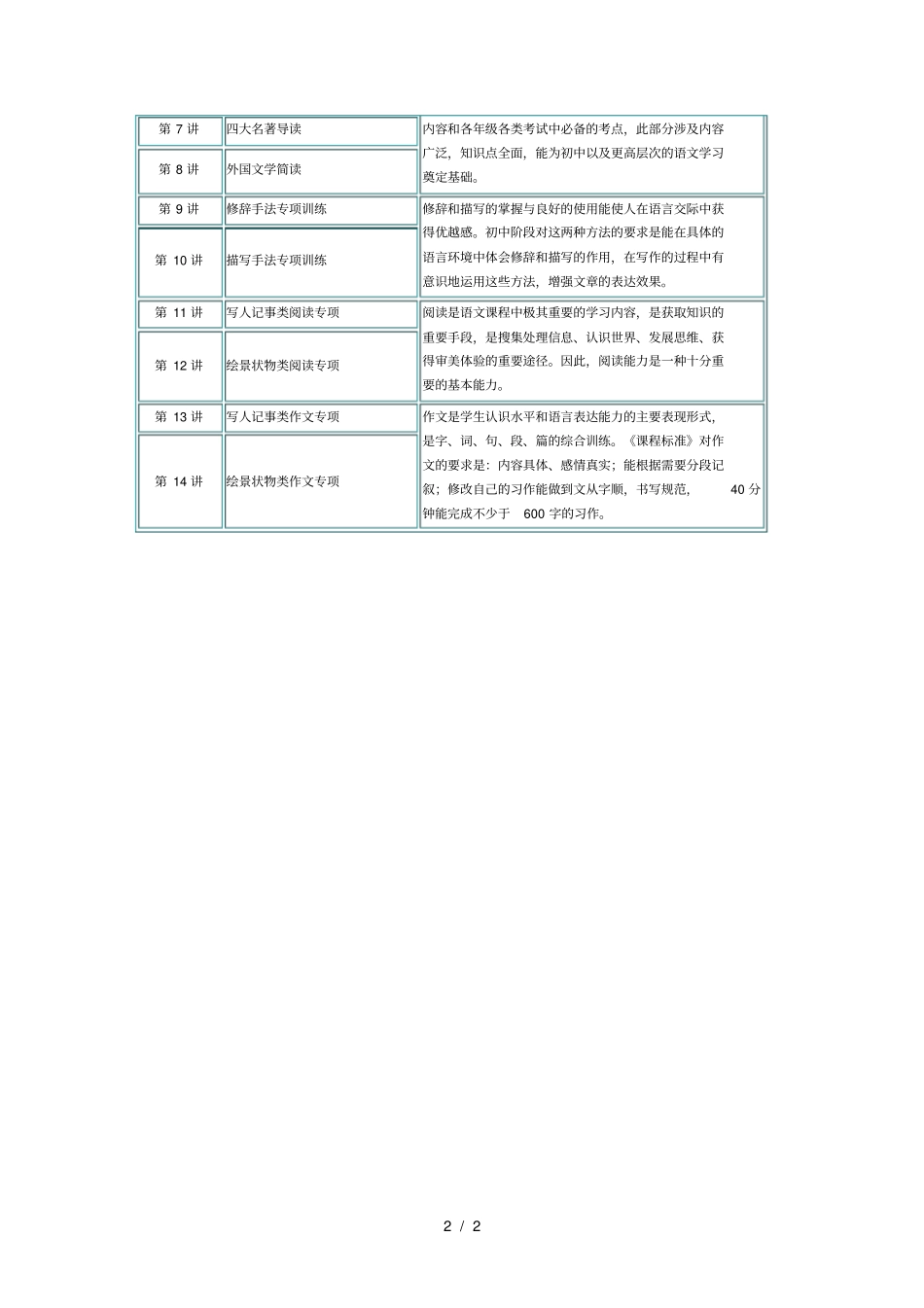小升初语文衔接课程_第2页