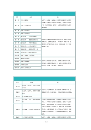 小升初语文衔接课程