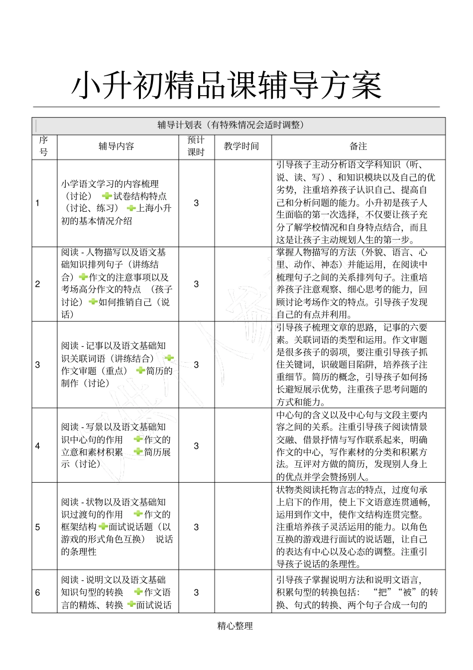 小升初辅导方案方案_第1页