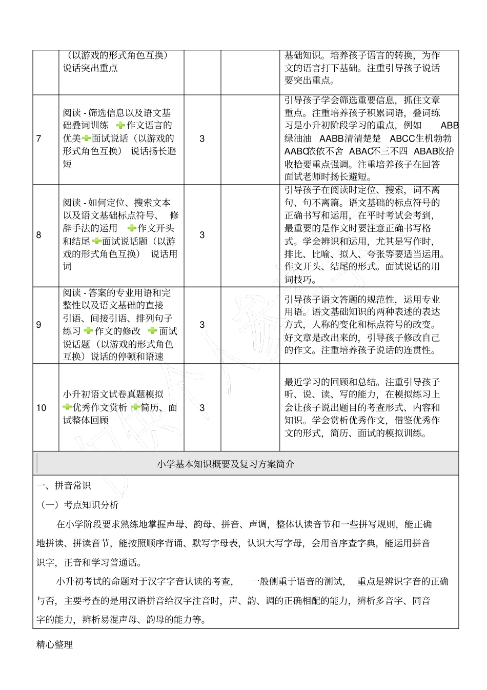 小升初辅导方案方案_第2页