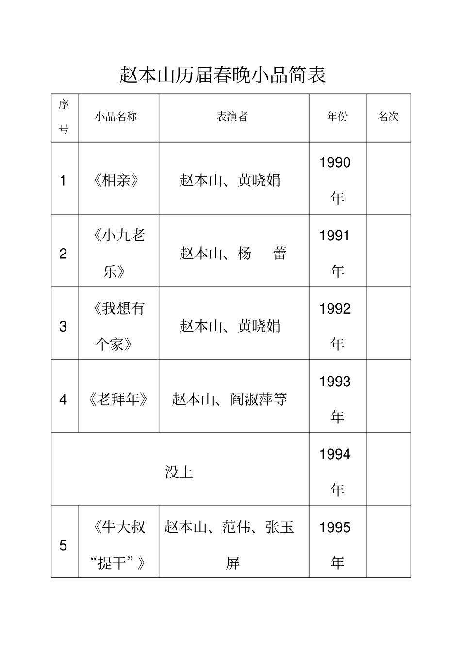 小品王赵本山历届春晚小品简表_第2页